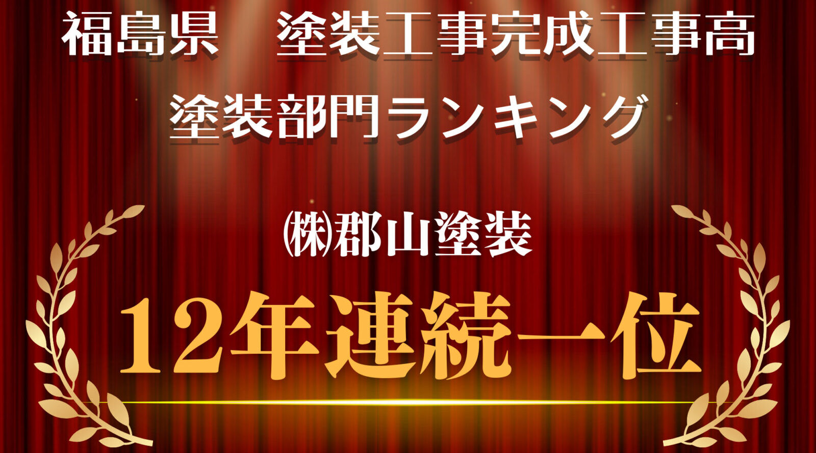 【福島県内173社中】郡山塗装が12年連続　完成工事高1位を獲得しました