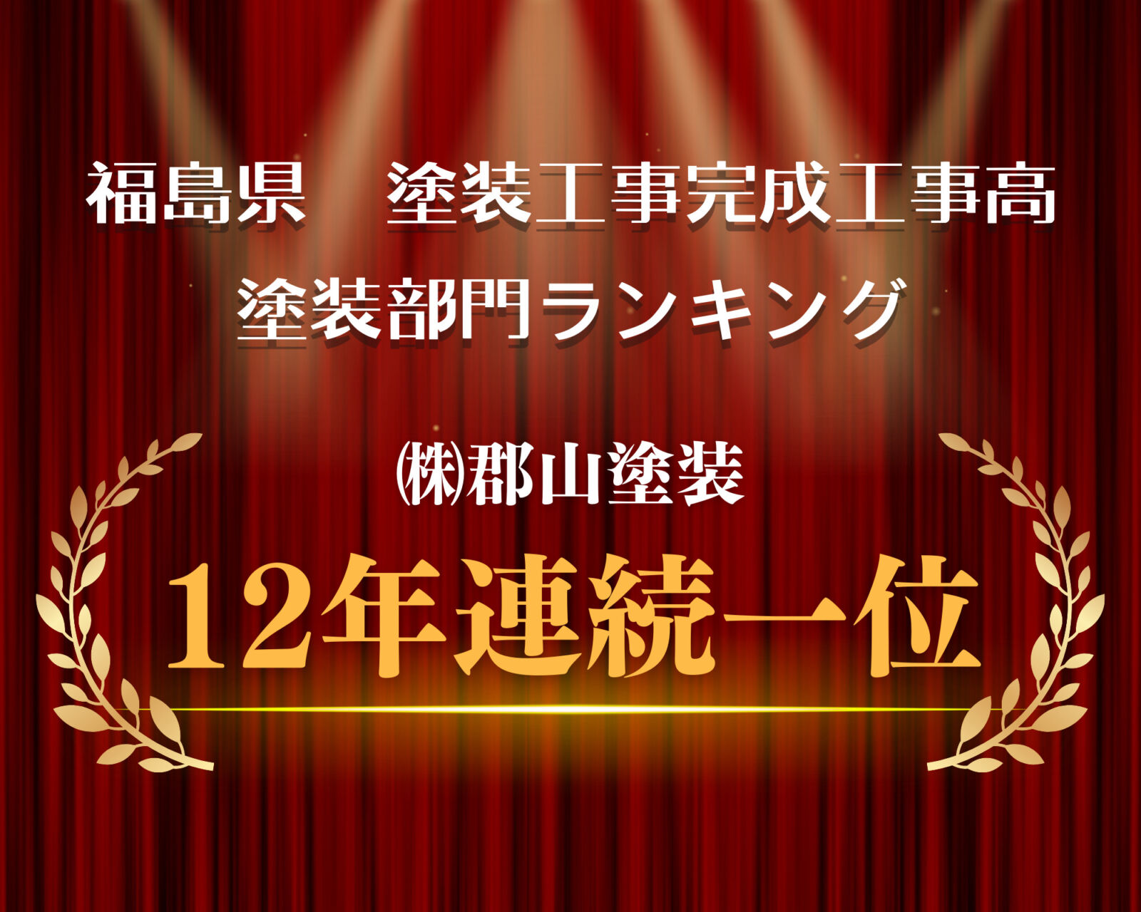 【福島県内173社中】郡山塗装が12年連続　完成工事高1位を獲得しました